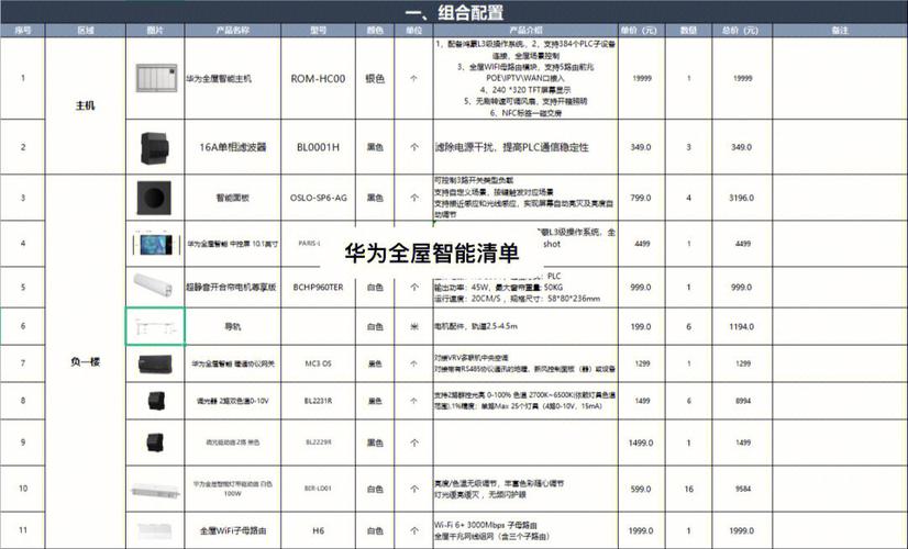 华为云服务器价格表查询