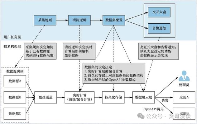 云服务器核心线程