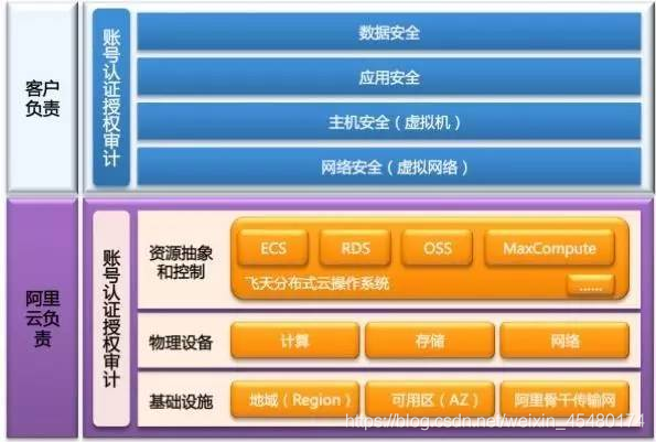 云服务器的资料安全吗吗