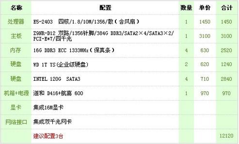 微软云服务器免费配置