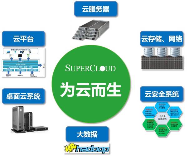 超云服务器系统重装