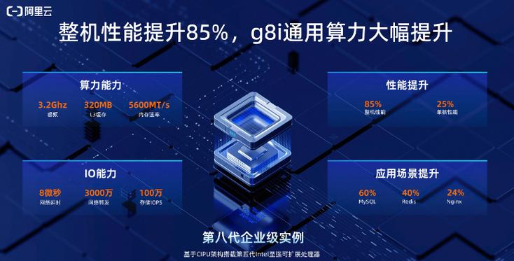 云服务器提高性能