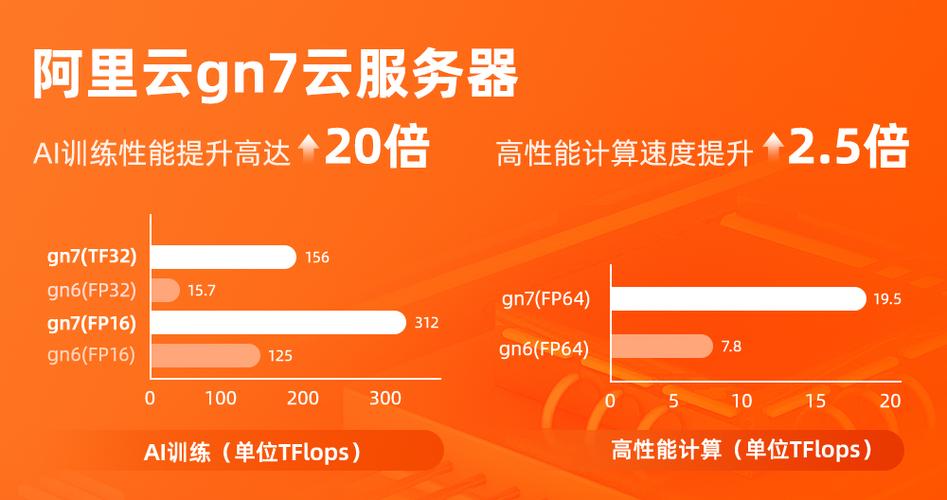 云服务器提高性能