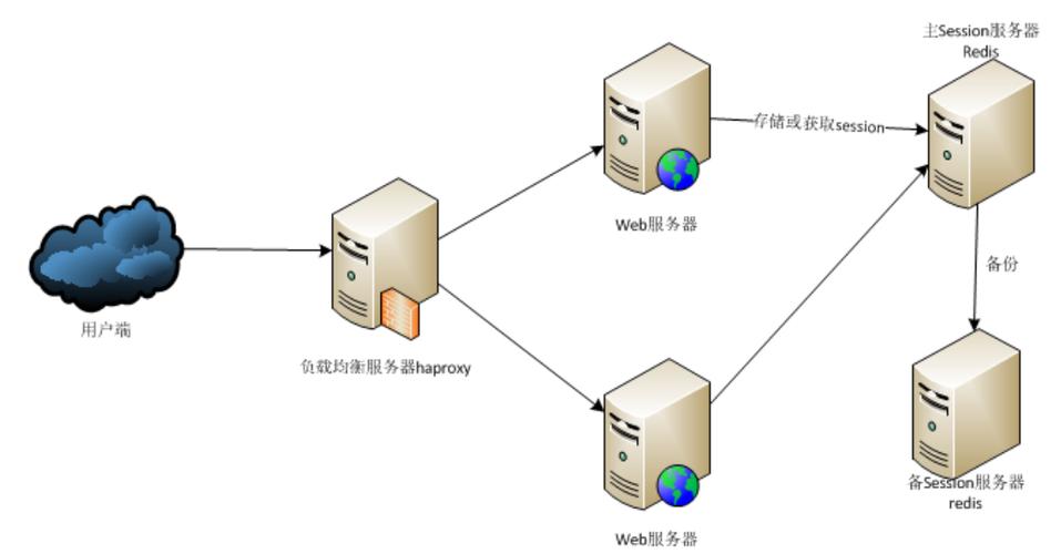 魅族web云服务器