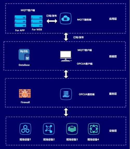 云服务器传网站