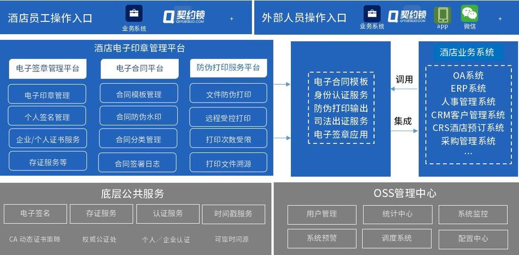 阿里云服务器搭建环境linux的简单介绍