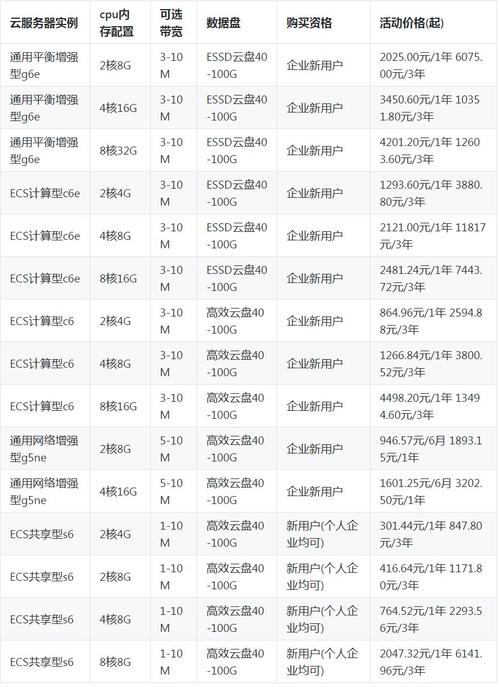网站阿里云服务器价格表