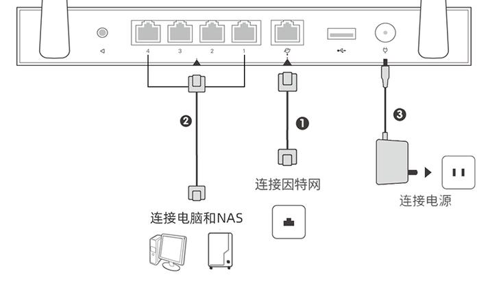 开启云服务器怎么连接