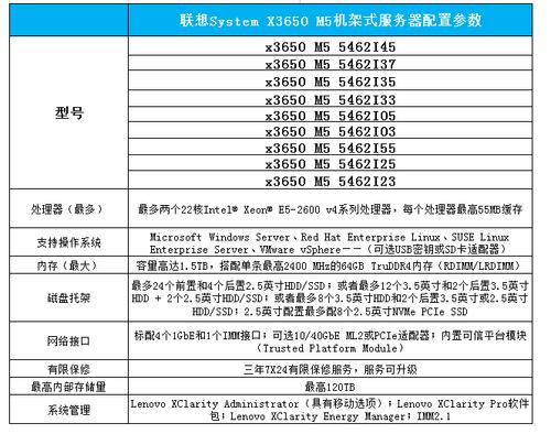 云服务器应该配置什么设备