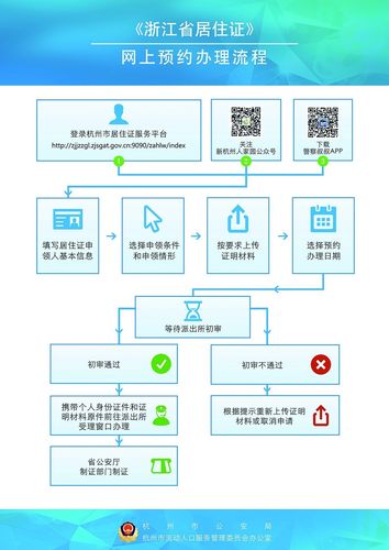 云服务器领取方法