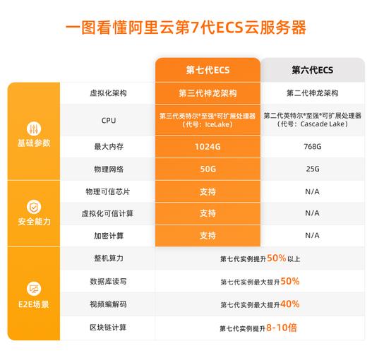 阿里云服务器进程数