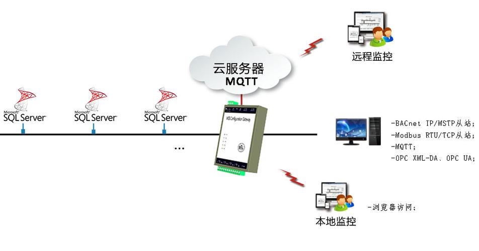 sql数据与云服务器