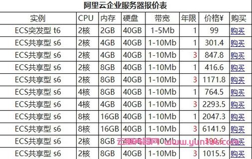 云服务器费用类型包括那些