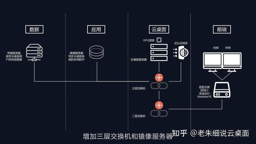 如何架设桌面云服务器