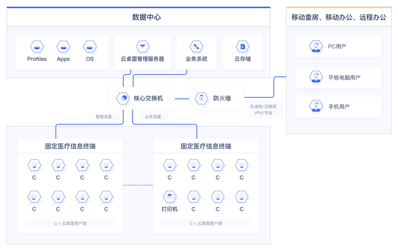 如何架设桌面云服务器
