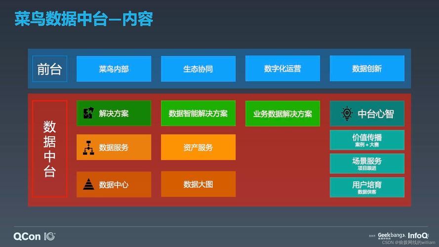 阿里云云服务器系统