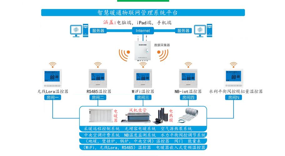 计费系统装在哪种云服务器