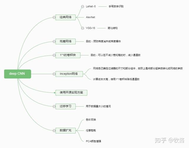 卷积神经网络（CNN）简单介绍，给出实例并添加详细的注释