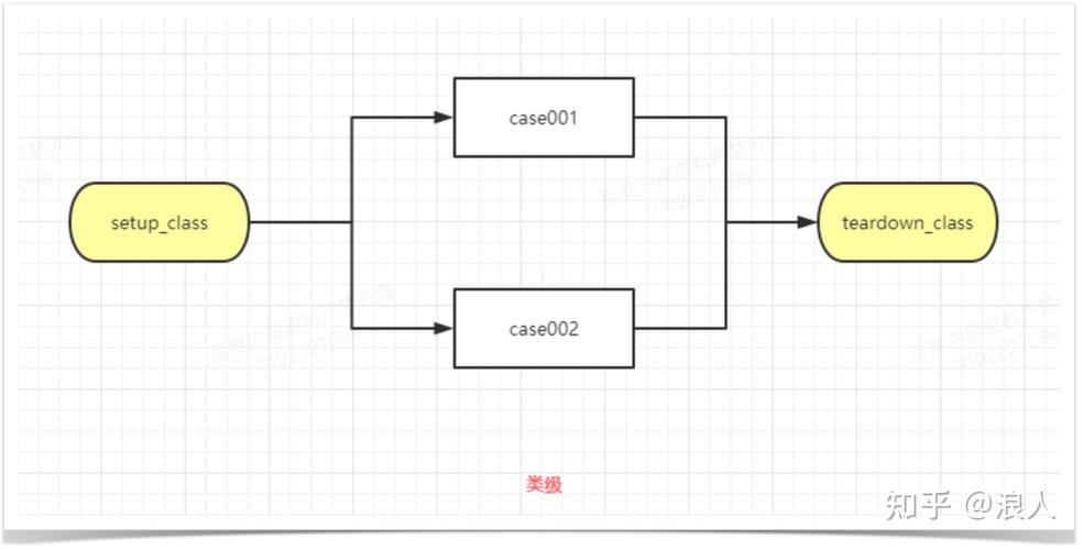 Python的pytest框架(2)--断言机制