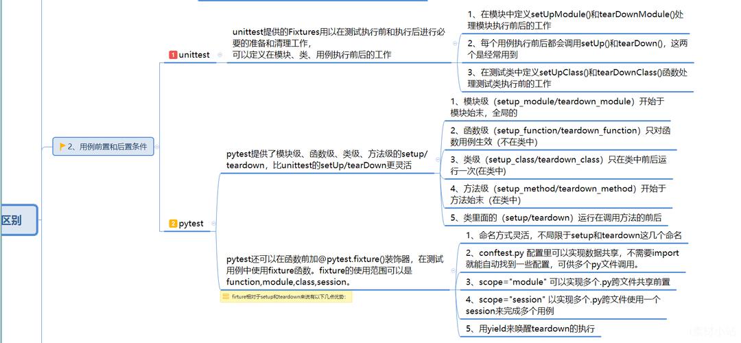 Python的pytest框架(2)--断言机制