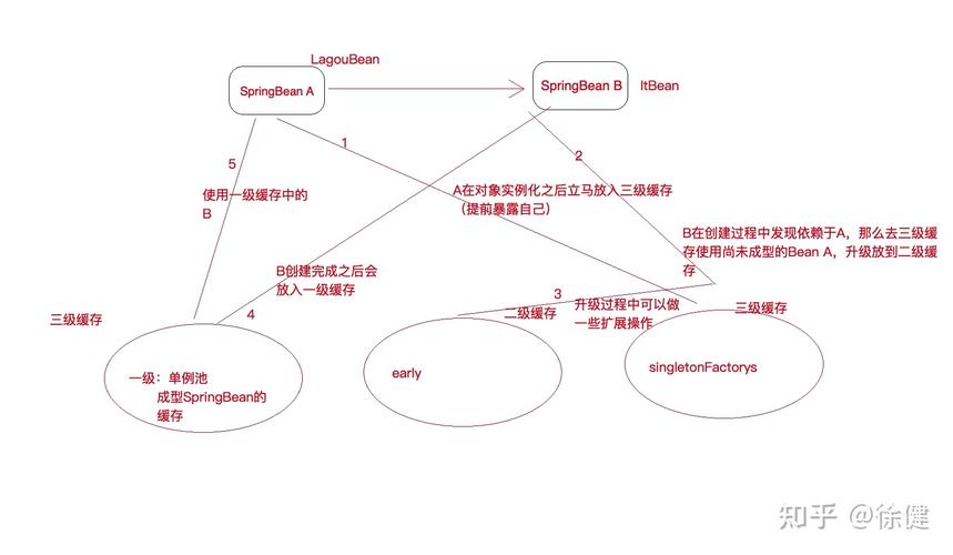 第五章 Spring AI 集成Ollama，与qwen进行交流。看这一篇就够了