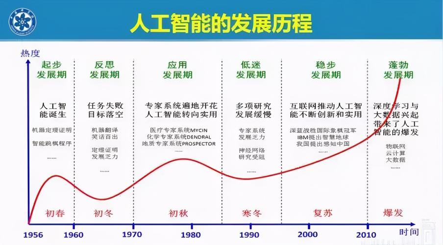 【人工智能】航天科技的未来:探索航天器设计与优化的技术进展