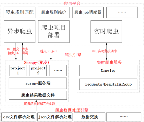 探秘AiSpider:智能爬虫框架的强大与实用