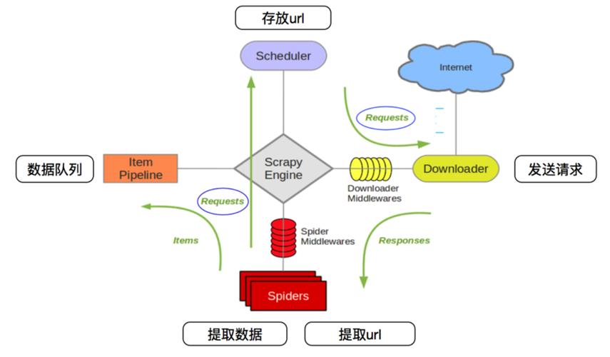 探秘AiSpider:智能爬虫框架的强大与实用