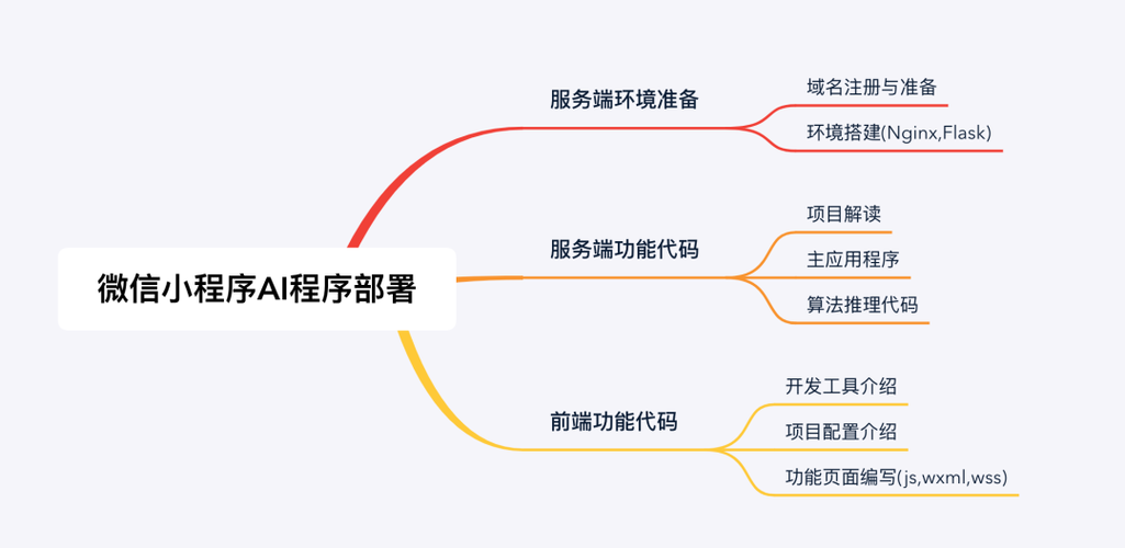 在微信小程序部署AI模型的几种方法