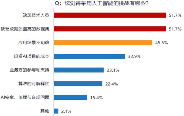 统计学与人工智能:结合的力量