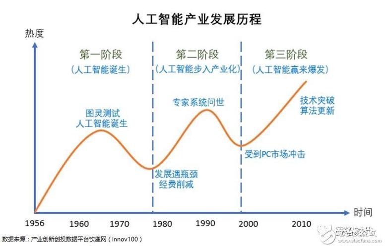 统计学与人工智能:结合的力量