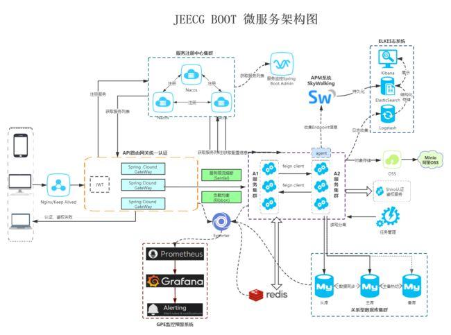基于Java的网上商城设计与实现(Springboot框架) 研究背景与意义、国内外研究现状