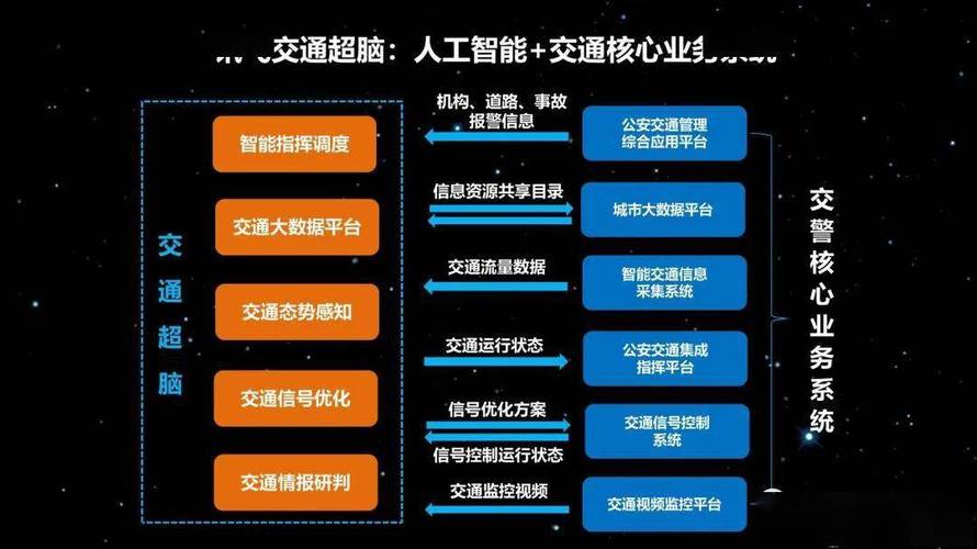 交通流量预测：人工智能的关键应用