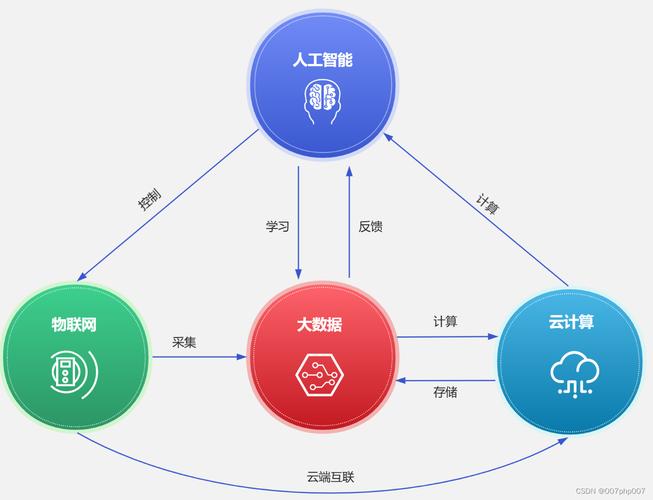 AI助力程序员：如何利用最新技术提升开发效率和质量