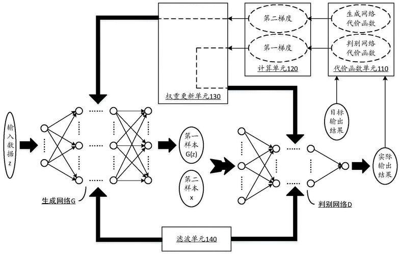 【AI基本模型】简化生成对抗网络 （GAN）