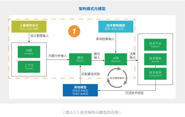 大模型技术栈-实战与应用 训练框架 deepspeed Megatron Megatron-LM Megatron-DeepSpeed colossal-ai 推理框架 triton 向量数据库