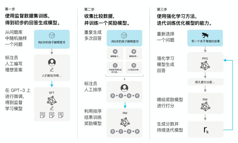 GPT-3和自然语言处理的前沿：思考AI大模型的发展
