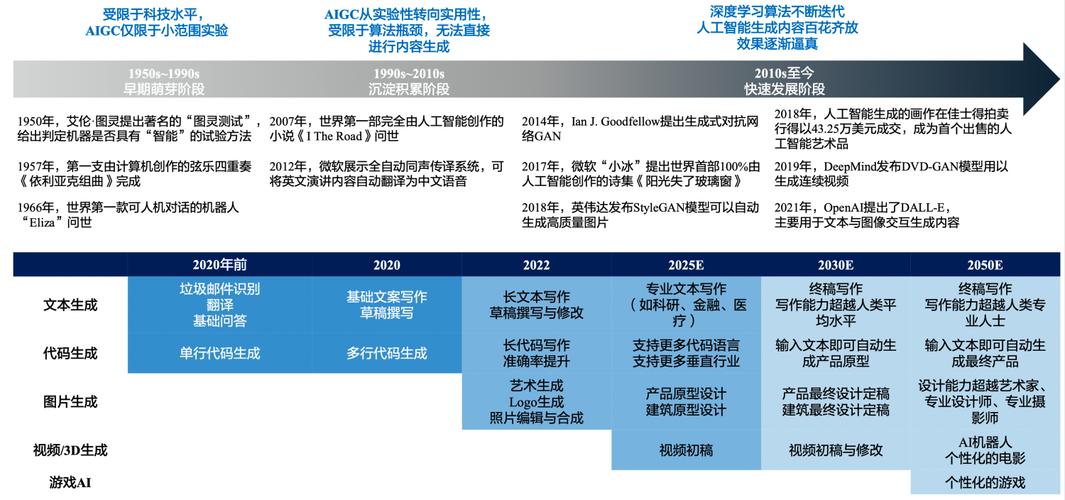 GPT-3和自然语言处理的前沿：思考AI大模型的发展