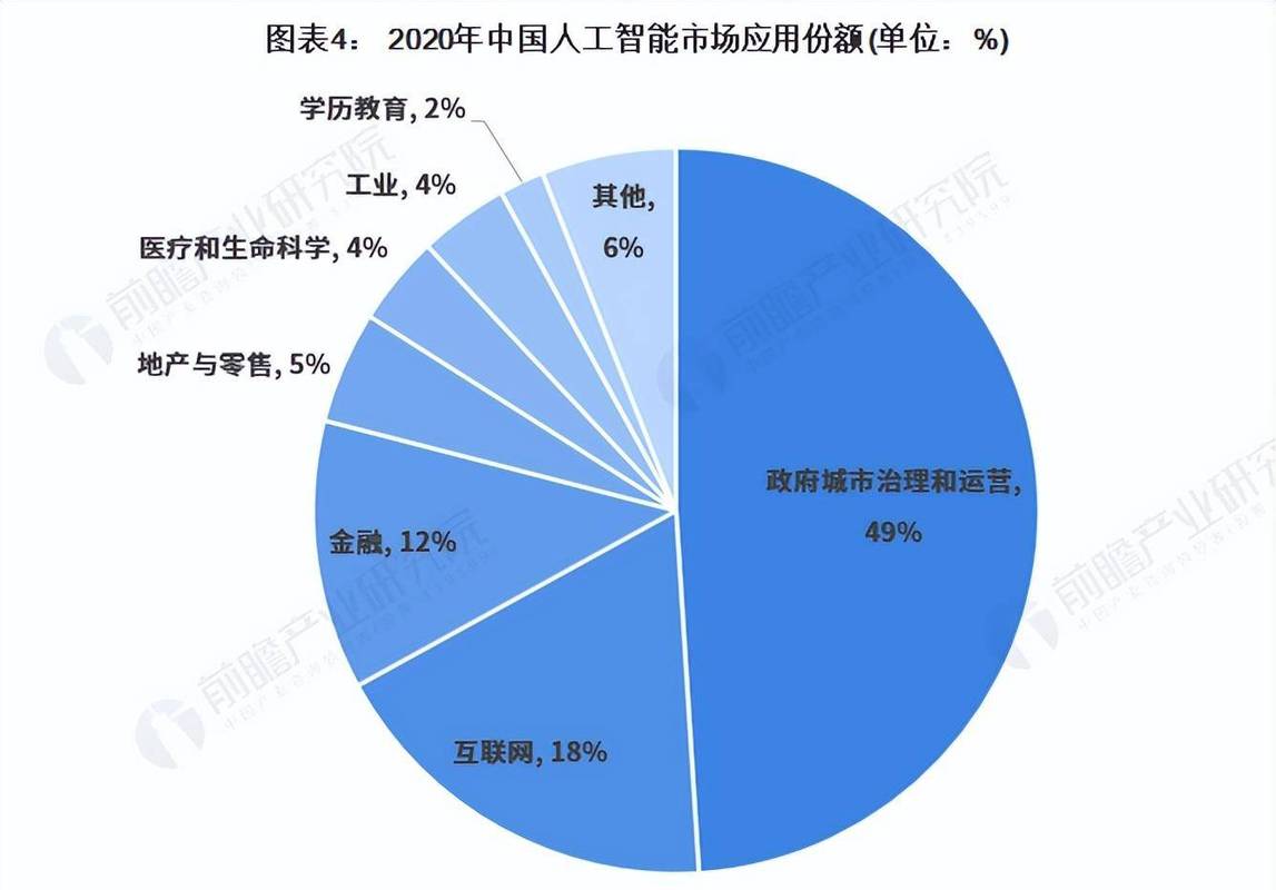 大数据和人工智能的结合:AI 的未来趋势