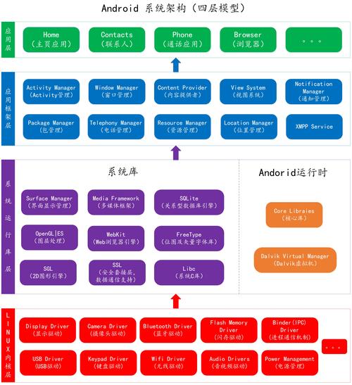 Android技术框架篇(三):MVVM框架