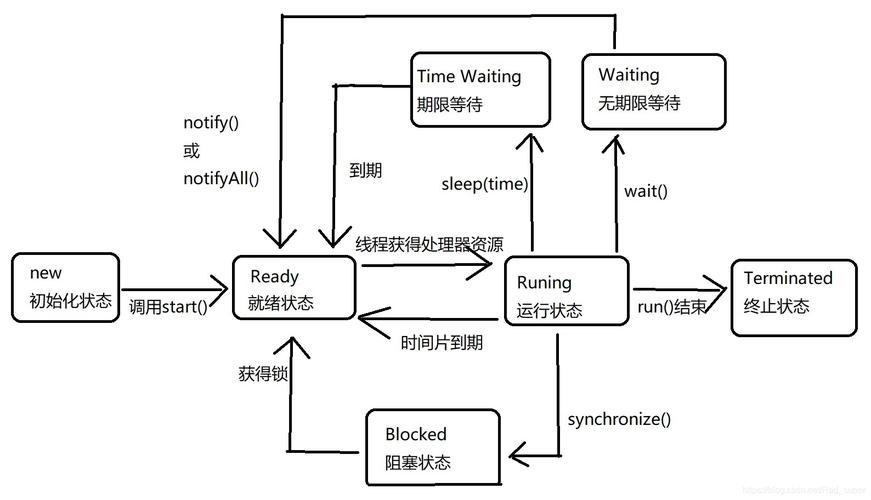 【JavaEE多线程】深入解析Java并发工具类与应用实践