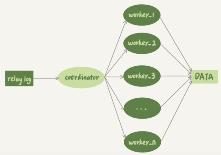 鸿蒙 harmonyos 线程 并发 总结 async promise Taskpool woker(二)多线程并发 Taskpool