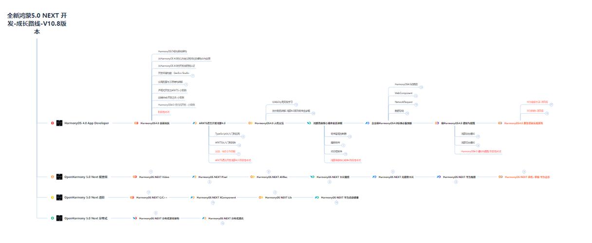 鸿蒙 harmonyos 线程 并发 总结 async promise Taskpool woker(二)多线程并发 Taskpool