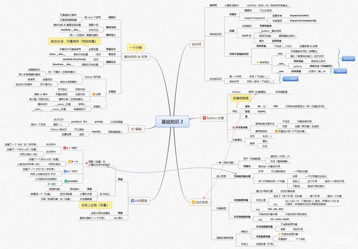 Python之map()函数详解