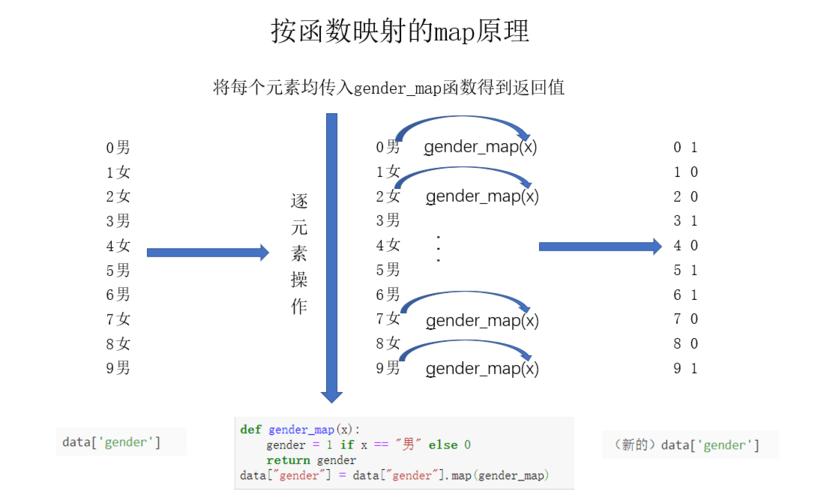 Python之map()函数详解