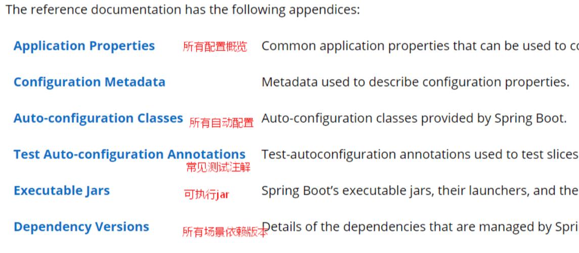 Spring和Spring Boot的区别