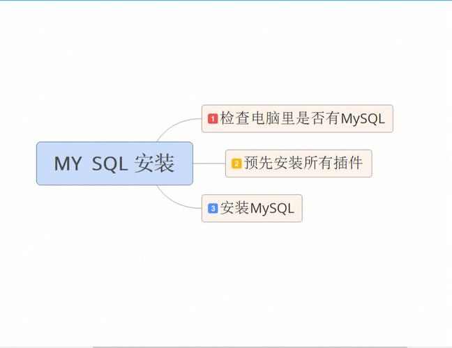 如何安装 MySQL 客户端 - Mac, Ubuntu, CentOS 或 Windows