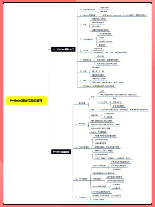 mac上怎么查看python的安装路径
