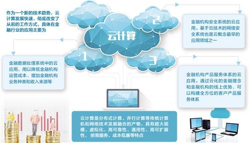 金融支付系统中的云计算与边缘计算