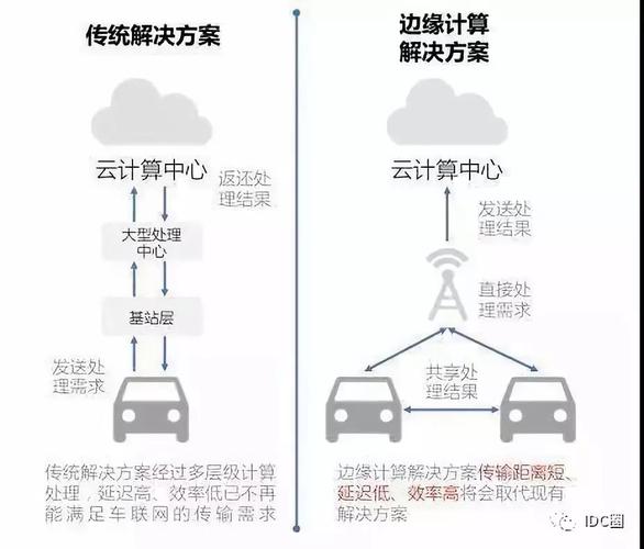 金融支付系统中的云计算与边缘计算